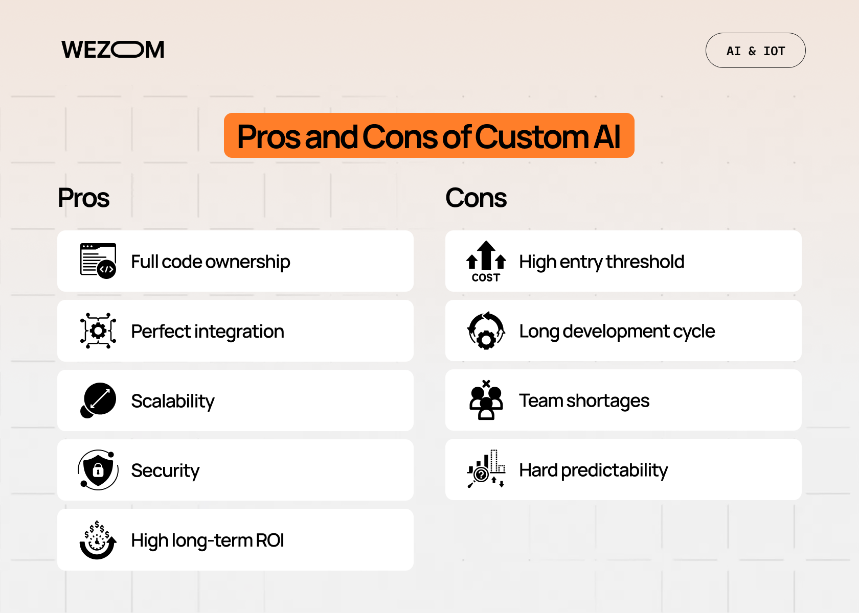 Pros and cons of custom AI system cost, covering scalability, security, ROI, and development challenges